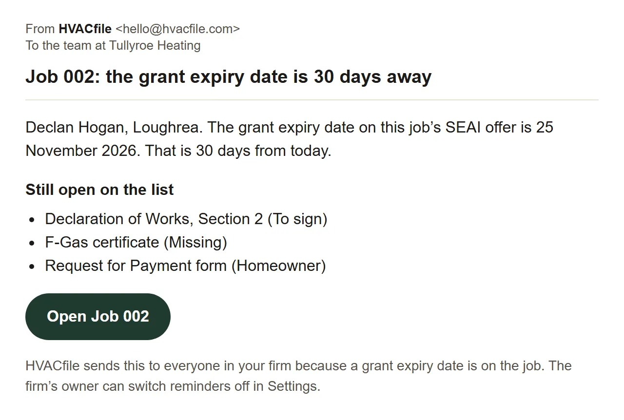 A reminder email from HVACfile: Job 002, the grant expiry date is 30 days away, with three documents still open.